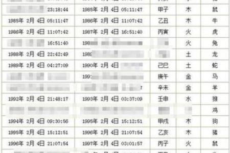 周易八字命名大全 周易八字合婚免费测试