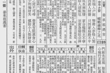 真武灵签第14签解签