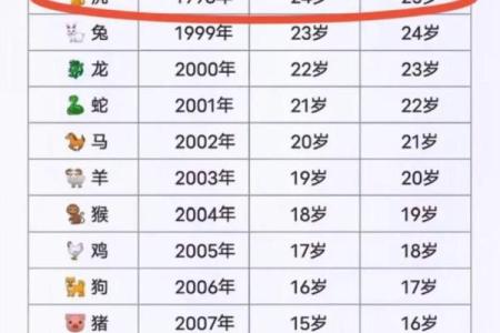 属虎本命年方位吉凶图