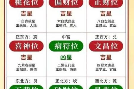 11月让你心想事成的风水吉位！