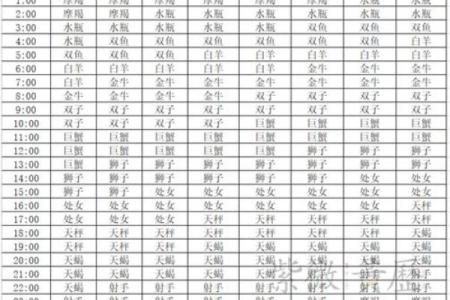 4月29日什么星座