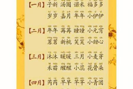 宝宝的小名都是怎么来起的-姓名学-华易网姓名