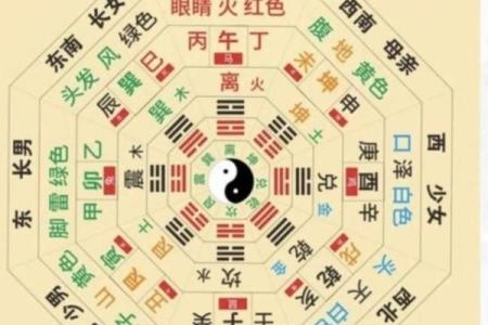 读完《易经》之后，我再也不去算命了