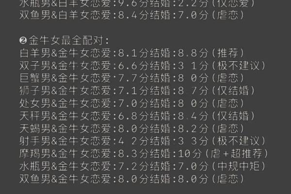 星座血型大揭秘：配对指南、性格特点全解析