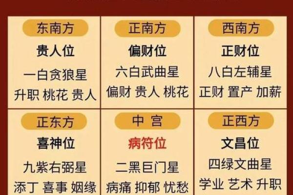 商业风水指南，成功路上选对门
