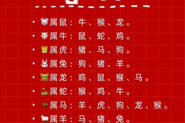 配对要谨慎的生肖组合