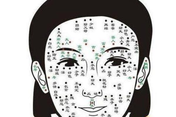 脸上胎记算命图解