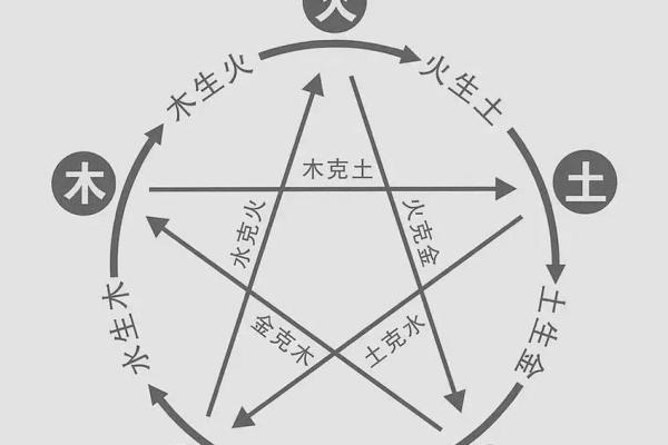 风水师讲解阴阳五行