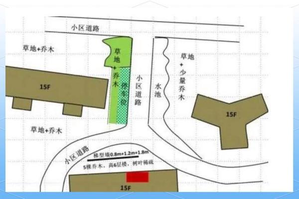 商铺住宅风水
