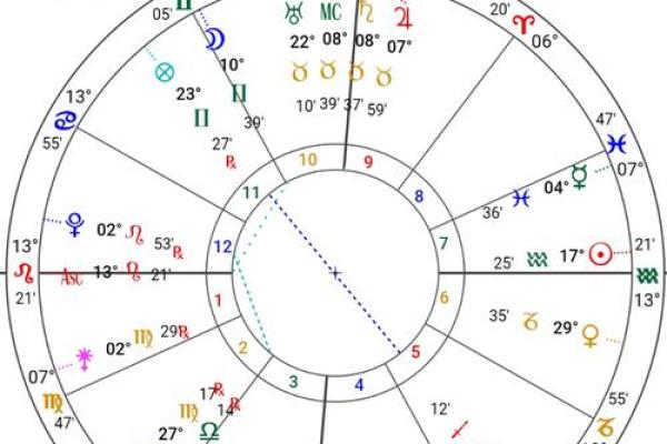 商品搬家助手,什么是星盘合相