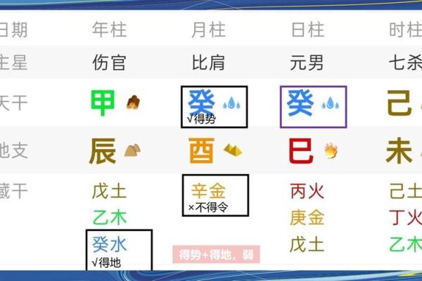 八字弱格