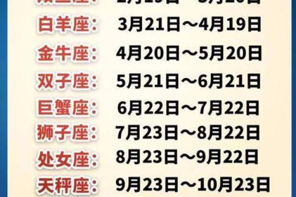 各星座日期
