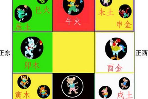婚姻风水：“小三”出现的原因