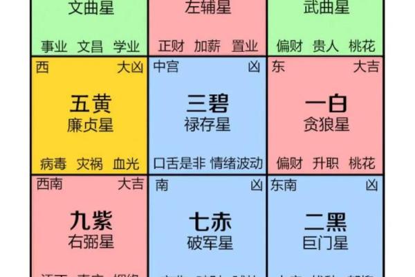 家庭风水如何布局有利于住宅氛围