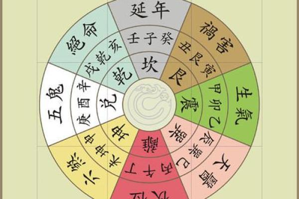 八字命宫在子