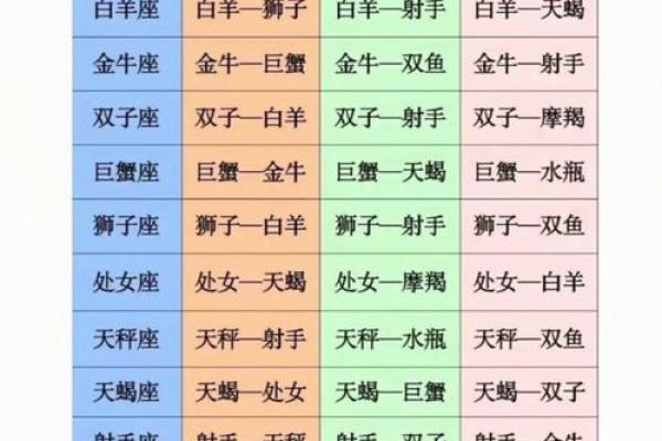 12星座最佳夫妻配对男 12星座最佳夫妻配对表