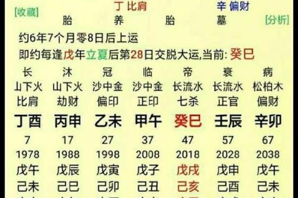 八字测试免费算命