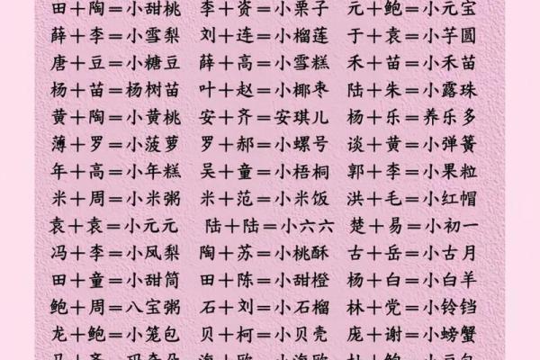 男孩和女孩取哪些小名比较好-姓名学-华易网姓名