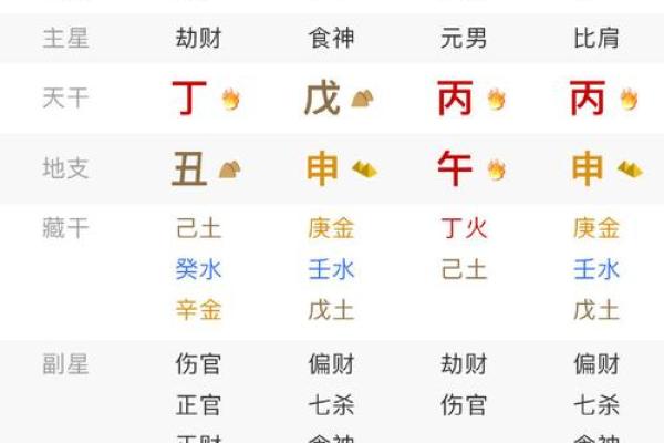 八字火旺者的性格 八字火旺者如何性格