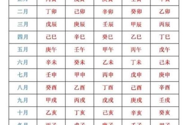 生辰八字算姻缘很准 算生辰八字看姻缘可信吗？