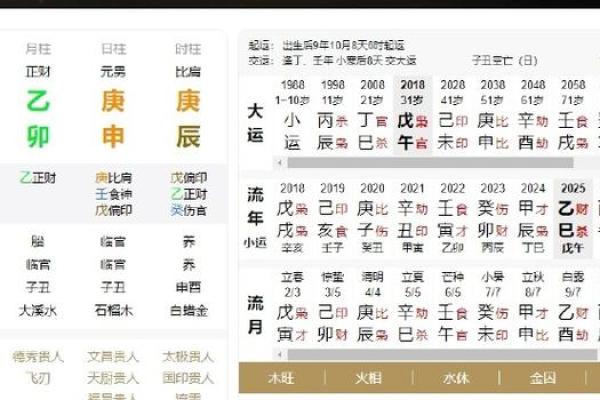 八字命宫戊辰