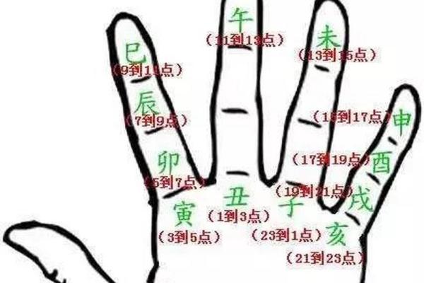 怎么给别人算命,手指如何算卦