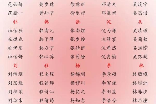 属蛇巳时出生的男孩应该如何起名，宜用什么字姓名