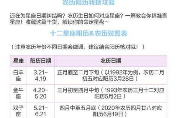 农历星座查询：农历正月初七是什么星座
