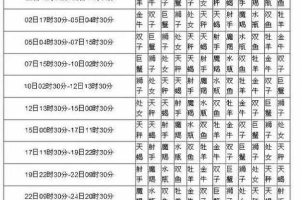农历星座查询：农历正月初七是什么星座