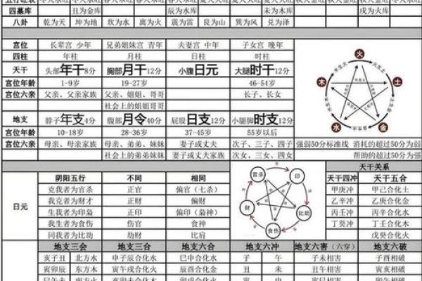 八字基础