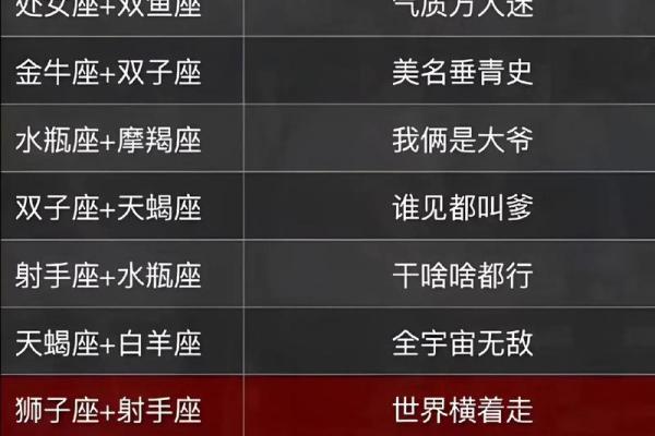 12星座里最稳定的男性星座是哪个？