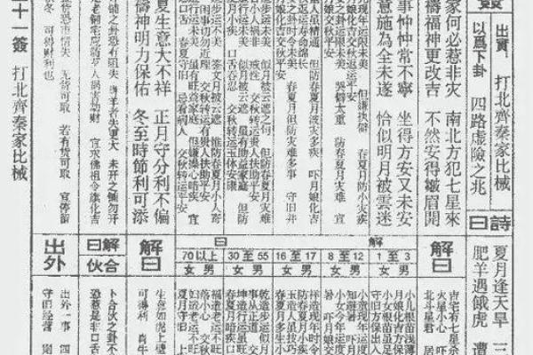 佛祖灵签解析详解大全