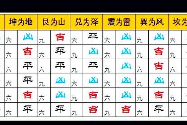 怎样算命卦