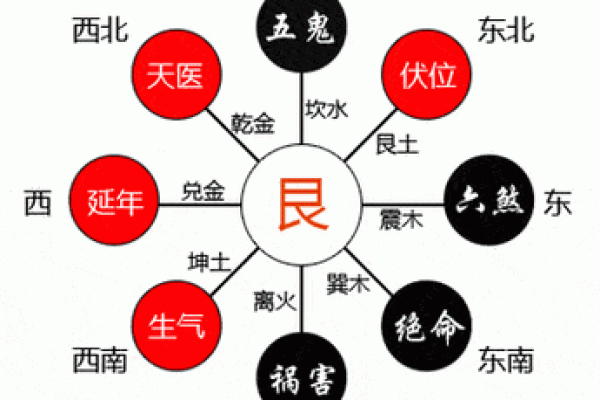 十二地支阴阳五行及方位