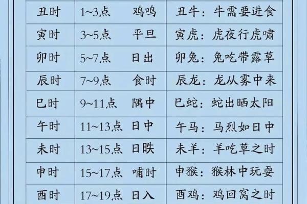 周易算命免费生辰八字 周易算命免费生辰八字算命解析