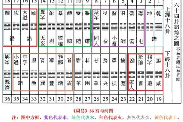 亨贞紫薇斗数