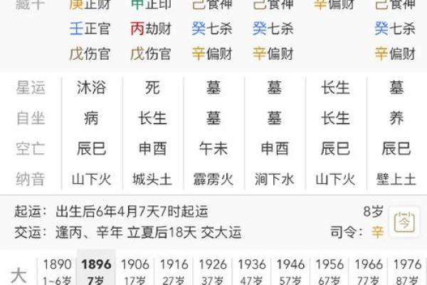 八字相生表