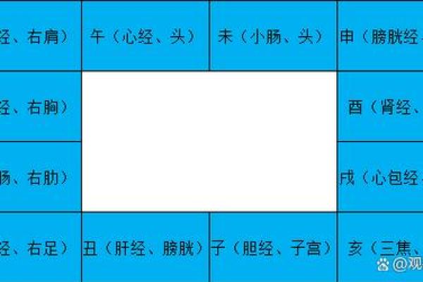 紫微斗数之身宫及太岁宫