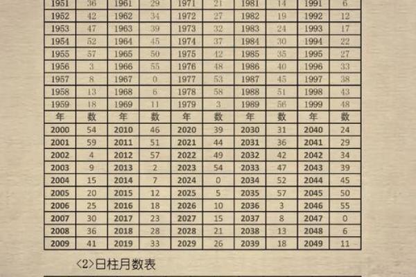 夫妻生辰八字测算子女子嗣缘分，命理八字看子女八字算儿女的方法