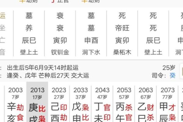 八字中金水伤官格的含义