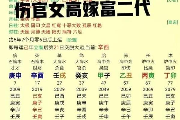 八字中金水伤官格的含义