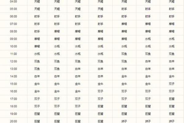 上升星座查询精准查询 上升星座查询在线查询
