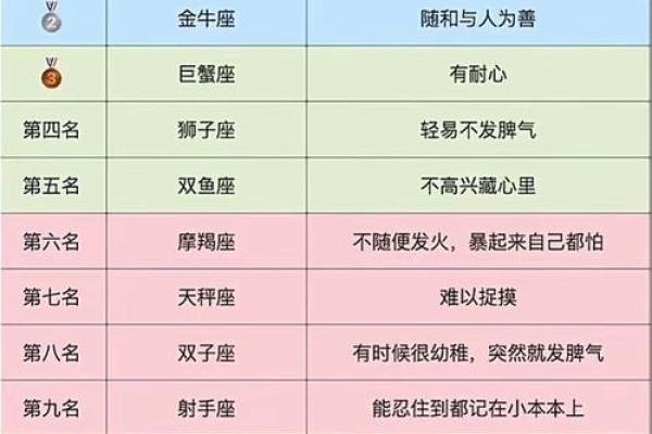 十二星座的记忆力排名