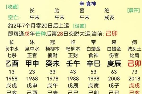 能成为富豪的八字是怎么样的？