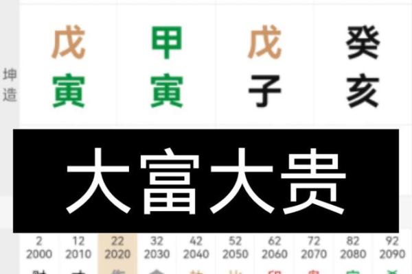 能成为富豪的八字是怎么样的？