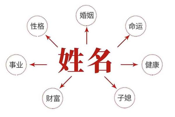 周易起名网免费起名,周易生辰八字起名免费取名