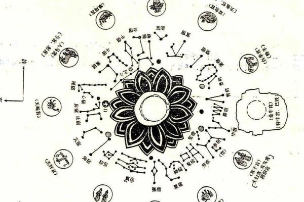 2000年紫薇斗数