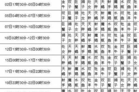 什么星座出生在ll月份
