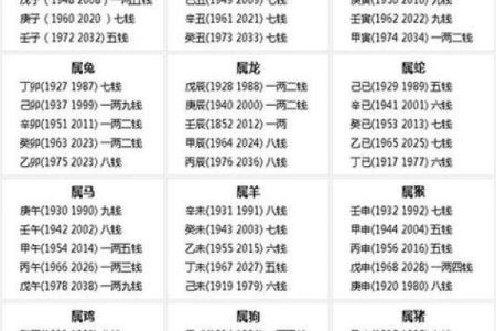 八字批算