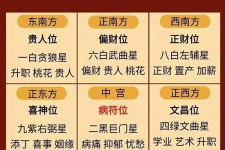 商业风水指南，成功路上选对门